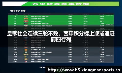 皇家社会连续三轮不败，西甲积分榜上逐渐追赶前四行列
