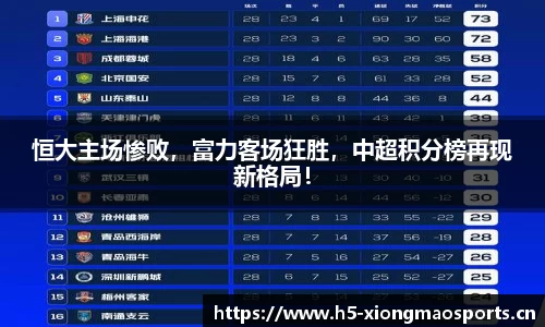 恒大主场惨败，富力客场狂胜，中超积分榜再现新格局！