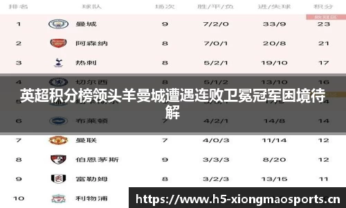 英超积分榜领头羊曼城遭遇连败卫冕冠军困境待解